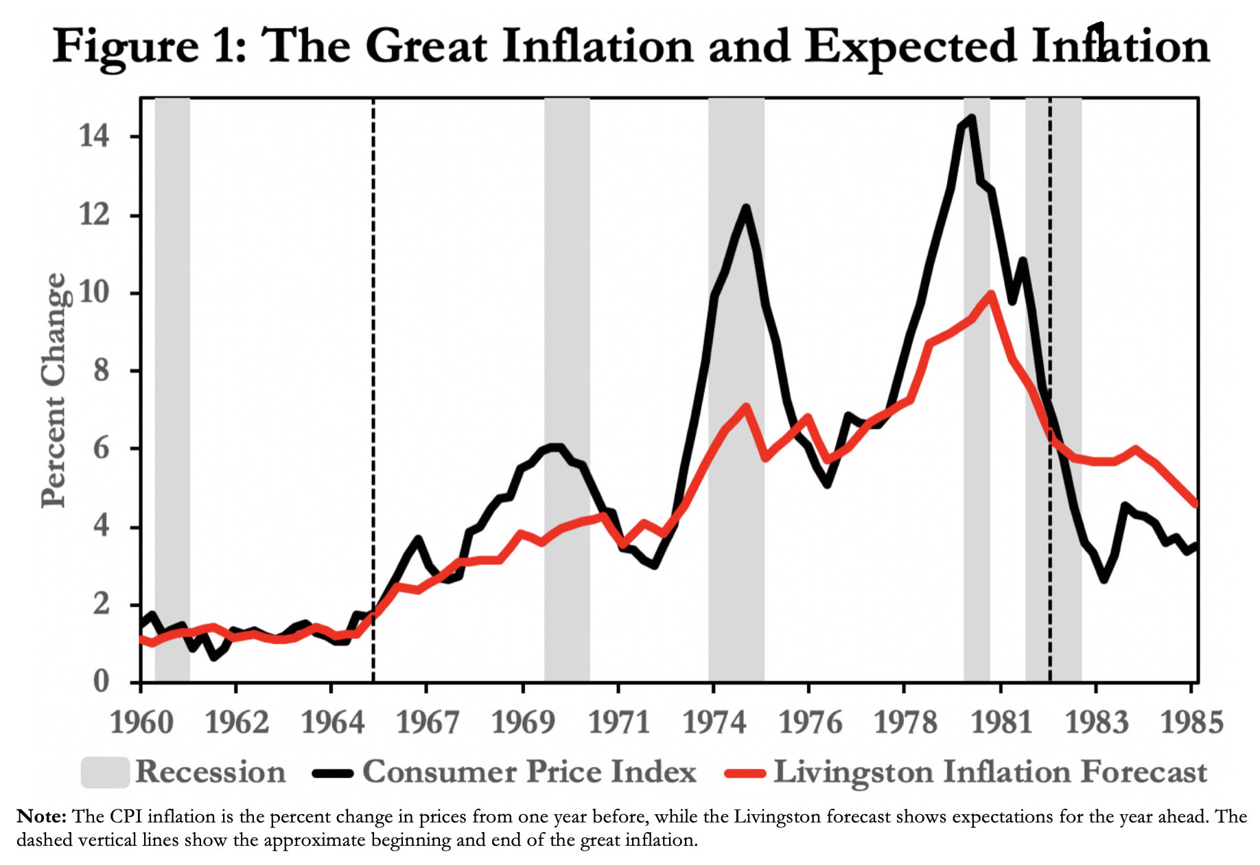 Paul Volcker Obituary: Fed Chairman Fought Inflation | National Review